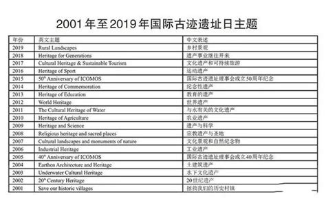 国际古迹遗址日介绍旅泊网