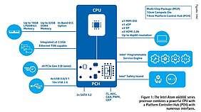 Intel Atom X6000E Processor Series Combining The Best Of Many Worlds