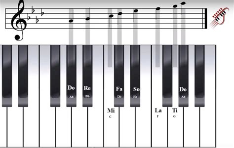 Escala De Sol Mayor Piano Estudiar