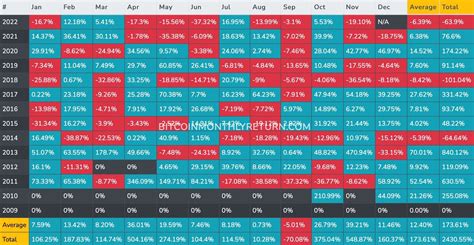 How Much To Invest In Crypto Per Month A Comprehensive Guide The