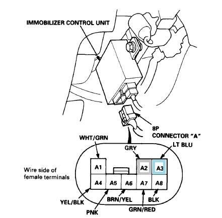 Ek3 Immobilizer Bypass Help Honda Tech Honda Forum Discussion