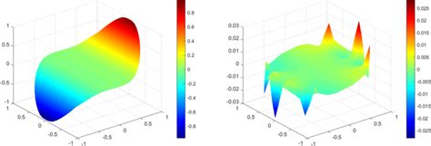 Numerical State Yh Left And The Corresponding Error Y − Yh Right Download Scientific