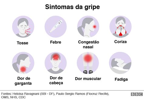 Coronav Rus Como Diferenciar Sintomas Da Covid De Uma Gripe Um