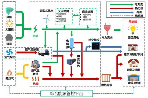 综合能源服务系统中国能源研究会