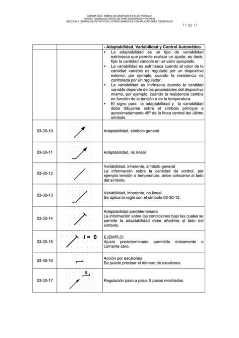 Simbologia Iec 60617 Completa PDF Descarga Gratuita