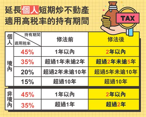 解讀財政部三大解釋函密碼 搞懂房地合一稅 荷包就不失血 理財周刊