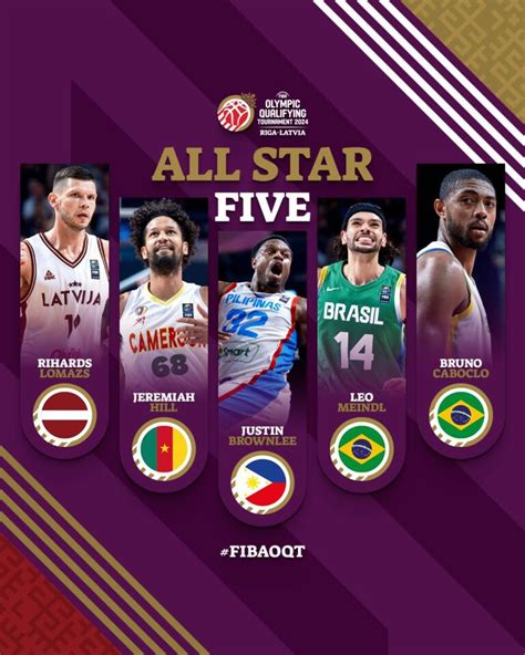 2024 FIBA Olympic Qualifying Tournament Archives Gilas Pilipinas