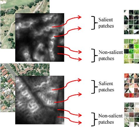 Figure From Saliency Guided Unsupervised Feature Learning For Scene