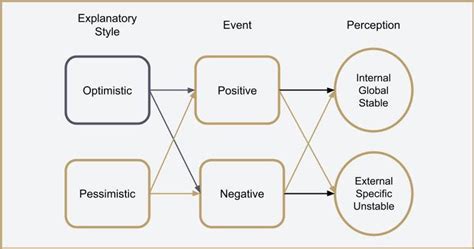 Pessimism vs. Optimism: How Mindset Impacts Wellbeing