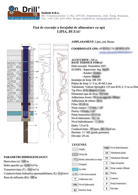 Buzau Foraje Puturi Apa Si Pompe De Caldura Geotermale