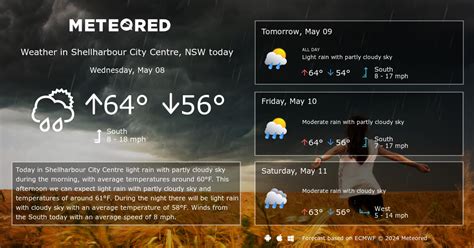 Shellharbour City Centre, NSW Weather 14 days - Meteored