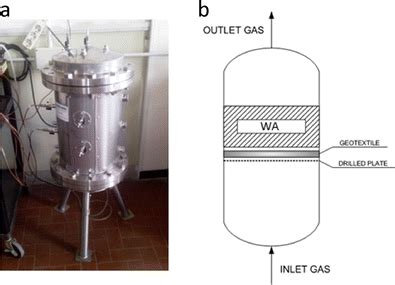 Fixed Bed Reactor A External View B Schematic View Of Its Internal