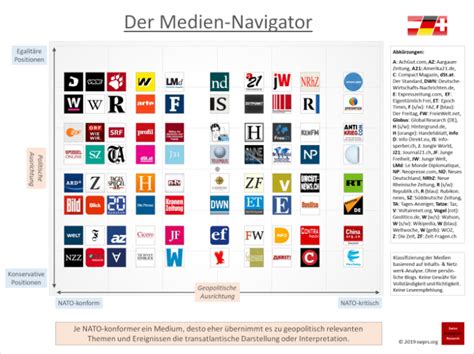 Schweizer Observatorium Analysiert Redaktionslinien Deutschsprachiger