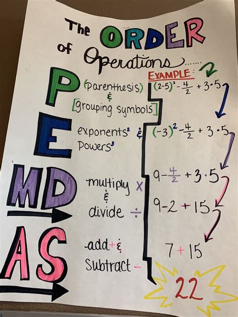 Order Of Operations Chart