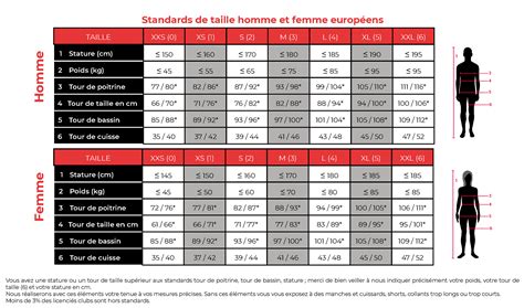 Guide De Taille Maillot Cuissard Et Combinaison Kony Start