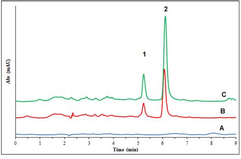 Typical Hplc Dad Chromatogram Of A Unspiked Milk Sample After