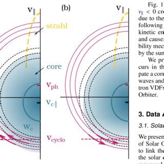 A Schematics Of The Whistler Instability Driven By The Sunward Deficit