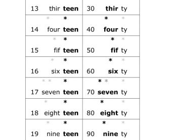 Pronunciation of Numbers