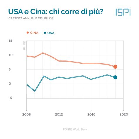 Gli Usa E Il Mondo Il Dossier Cina Ispi