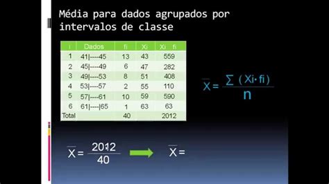 Média De Dados Agrupados Por Intervalo De Classe Youtube