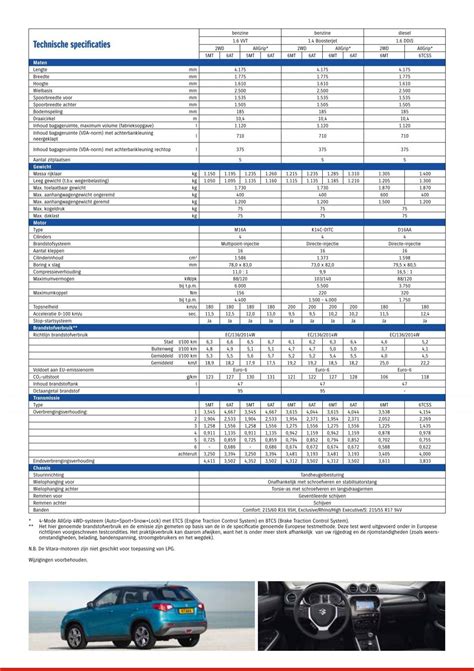 Technische Specificaties