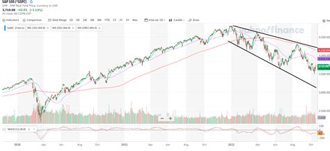 Don’t Let This Market Fool You - TradeWins Daily
