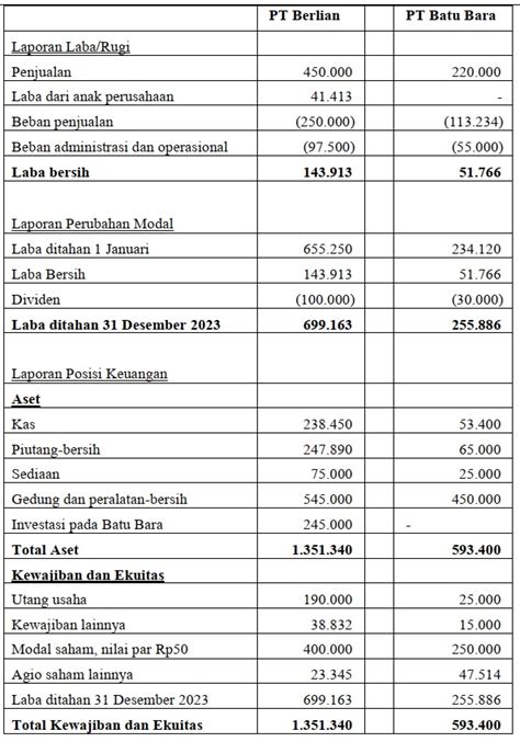 Pt Berlian Memperoleh Saham Biasa Pt Batu Bara Dengan Harga Rp