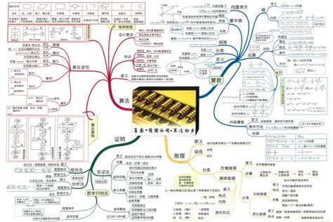 这30张图包含了高中数学的所有知识框架和解题技巧，寒假学起来！