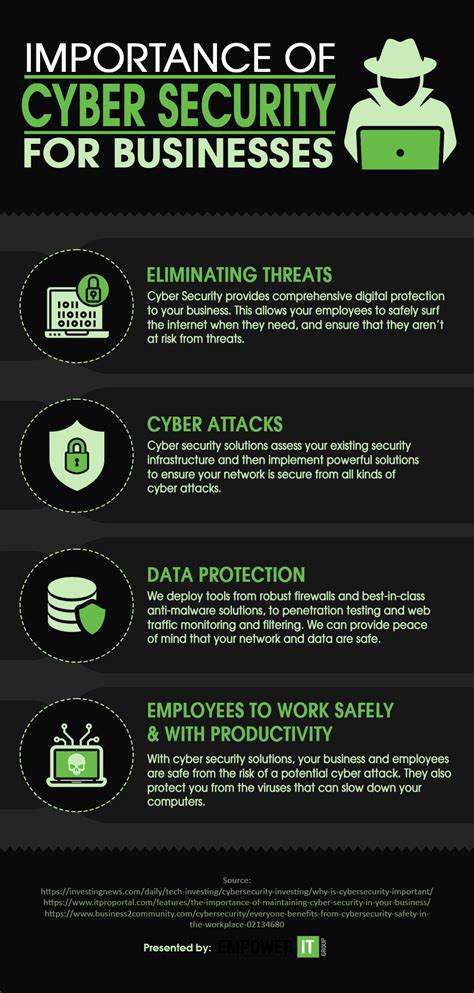 Cyber Threats and Security Solutions to Counter Them - Empower IT Group