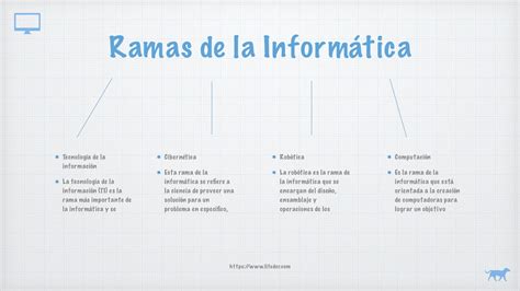 Que Es La Informatica Y Sus Ramas Prodesma