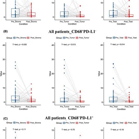 Paired Analysis Of Before And After Neoadjuvant Chemotherapy In A Download Scientific Diagram