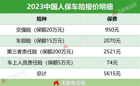 人保车险2023报价查询，2023中国人保车险报价明细 无敌电动