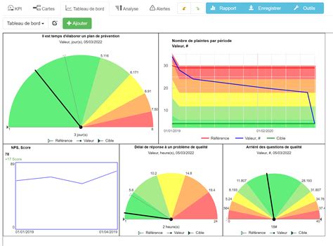 Exemple De Tableau De Bord Indicateurs Qualit Un Outil Essentiel Pour