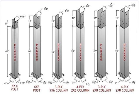 Perma-Columns