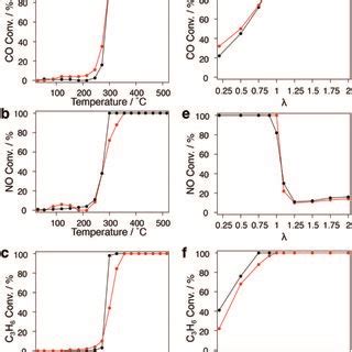 PDF Coreduction Methodology For Immiscible Alloys Of CuRu Solid