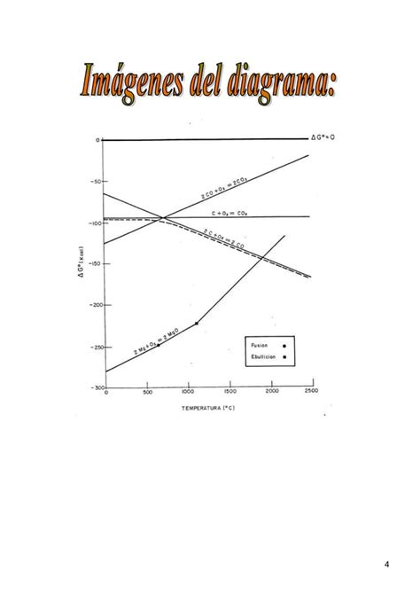 Trabajo Diagramas De Ellingham Pdf