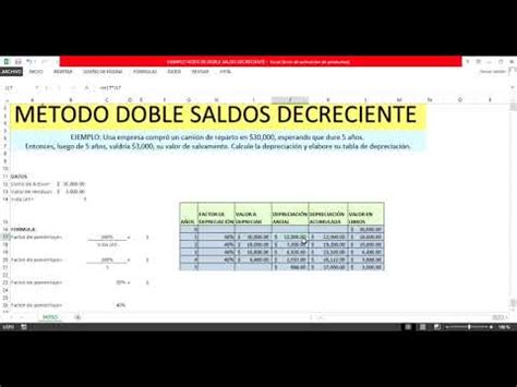 M Todo De Depreciaci N Doble Saldos Decrecientes Youtube