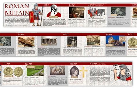 Roman Britain History Timeline | Roman britain, History timeline, History