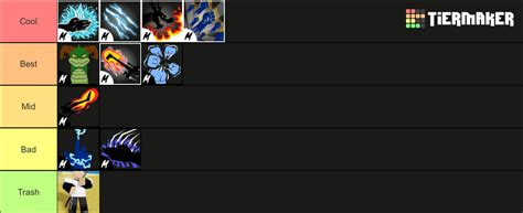 Blox Fruits Fighting Style Tier List Community Rankings Tiermaker