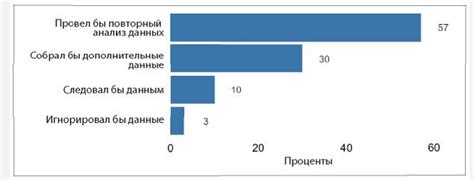 Аналитическая культура. От сбора данных до бизнес-результатов. Карл ...