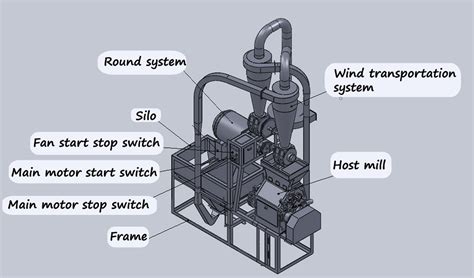 flour mill machine - Flour Mill, Grain Mill, Corn Machine, Dal Mill