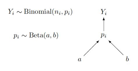 Chapter 10 Bayesian Hierarchical Modeling Probability And Bayesian