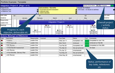 Program Management Project Plan Storypostsdnover