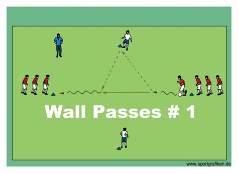 Top Soccer Passing Drills For U8 U16 Players Group Soccer Drills