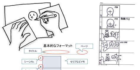 Pr動画の絵コンテの描き方、学びませんか？ 映画工房カルフのように