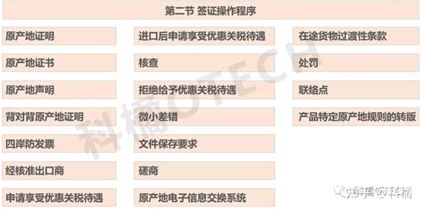 Rcep原产地规则超全解析（文章含通用原产地规则rcep项下适用及货物确认rcep原产国流程图） 知乎