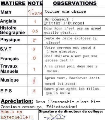 Bulletin Scolaire Humour De Prof Humour Scolaire Blague Pour Rire