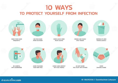 Ways Of Infection With Viruses Airborne Transmission Of The Virus