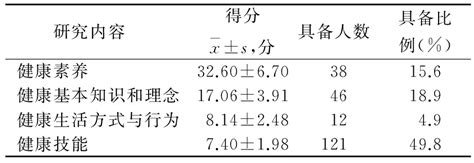 孕妇健康素养现状及其影响因素分析参考网