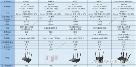 2022年度华硕路由器选购指南（202210更新，双11特辑） 知乎